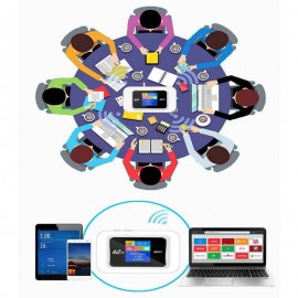 4G LTE Mini WiFI Cib Modemi Daxili Batareyalı 150Mbps Sürətli Səyahət Avtomobil Gəzinti üçün (2100mah-Ağ)