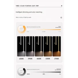 Mijia Ağıllı Üç Rəngli LED İşıq Zolağı - Tənzimlənən Parlaqlıq və Rənglər